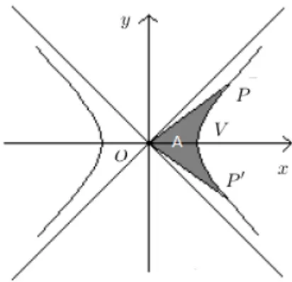 Figura 3.1.3: Parametrizzazione di area A.
