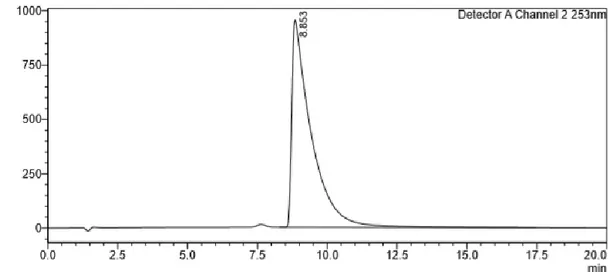 Figure 11 - Furfural HPLC chromatogram to show its retention time (8.85 min) in the analysis conditions used