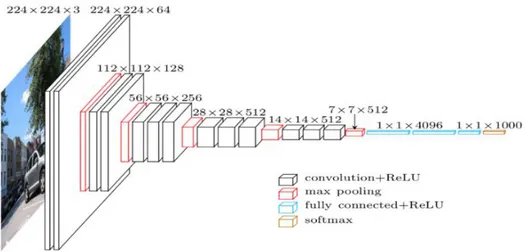 Figura 5: Struttura di una rete fully convolutional Figura 4: Struttura di una rete convoluzionale 