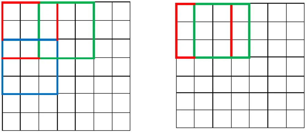 Figura 10: A sinistra finestra di convoluzione con stride a 2, a destra con stride a 1 