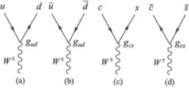 Figura 1.4: Vertici W ± -quark ottenuti dalla simmetria quark-leptone e non dal miscelamento