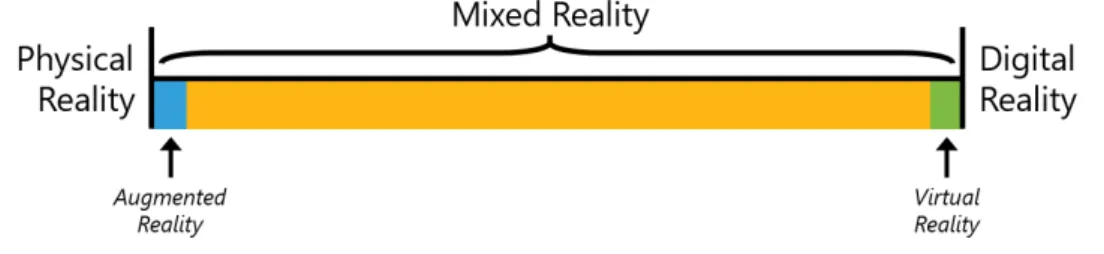 Figura 1.1: Reality-virtuality continuum