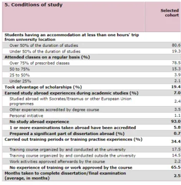 Figure 10 - Results of the search in graduates profile survey (fifth section) 