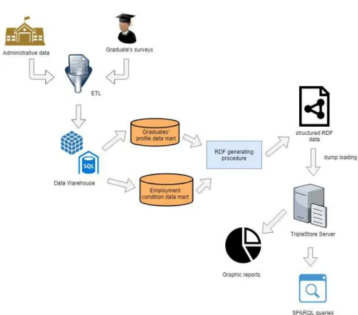 Figure 12 - Generic architecture for the thesis project 