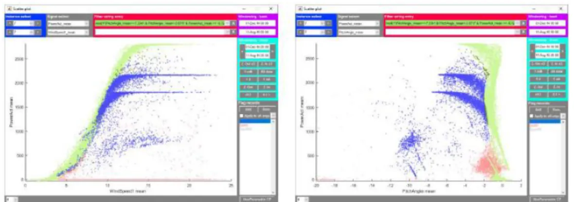 Fig. 1.4 – Visualizzazione in parallelo dei punti di funzionamento su due grafici  diversi.