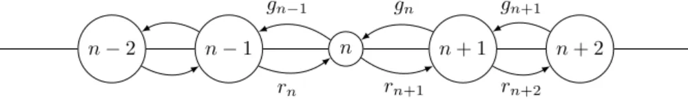 Figura 3.1: Rappresentazione di un processo a step singoli con le varie probabilit` a di transizione.