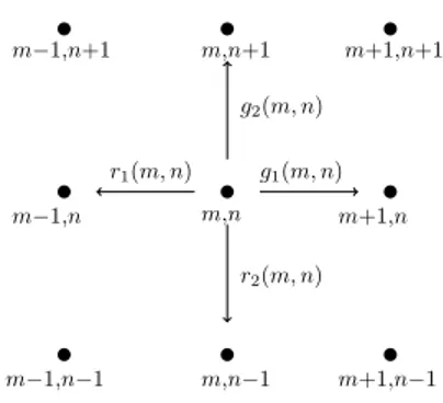 Figura 5.2: Network associato alla Master Equation.