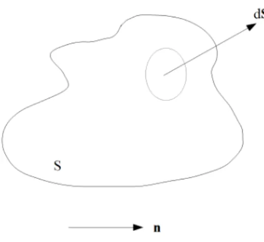 Figura 2: Volume del uido con versore ˆn.