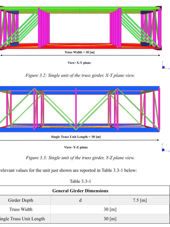 Figure 3.2: Single unit of the truss girder, X-Y plane view. 