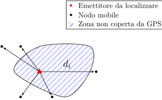 Figura 2.1: Rappresentazione grafica del caso di un emettitore in una zona