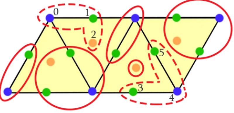 Figure 1.2: A partition of a Lefschetz complex that is not a multivector field