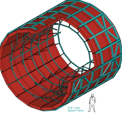 Figura 2.3: Geometria strutturale del rivelatore TOF
