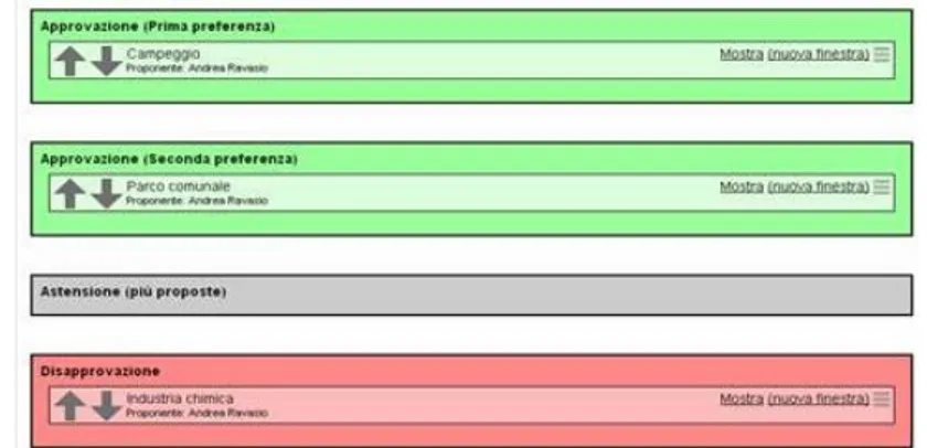 Figura 2.5: Sistema di voto di LQFB