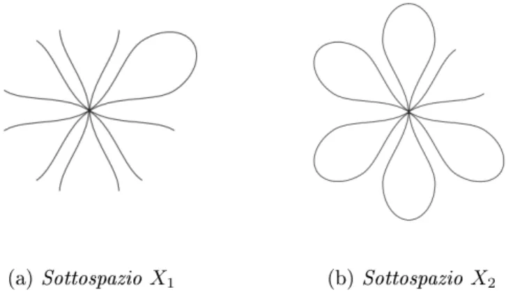 Figura 1.2: Sfera rappresentata tramite identicazione dei lati