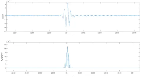 Figure 3.2: 100Hz pulse top and minimum criteria energy bottom the signal is reached.