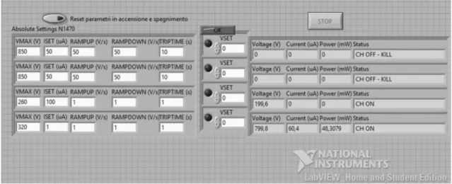 Figura 2.5: Front panel Alimentatore UFSD