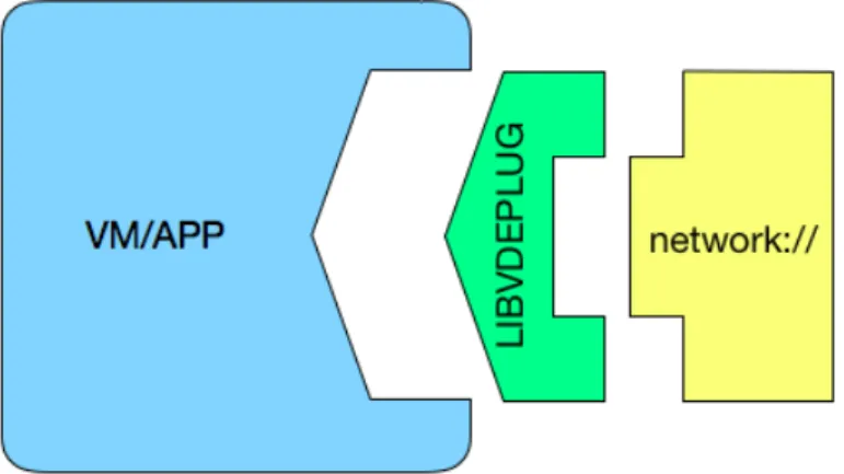 Figura 3.2: VDE Plug 4: libvdeplug [9]
