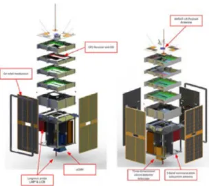 Figura 2.1: Congurazione payload ESEO [1]