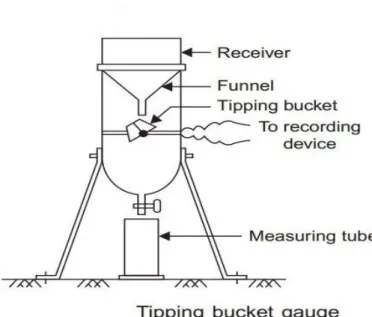 Figura 3.1: Struttura di un pluviometro a vaschetta basculante. (Fonte immagine: Quora.com)