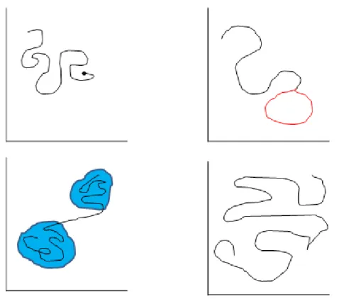 Fig. 1.2: Esempi di rappresentazione dello spazio delle fasi per un sistema a due stati