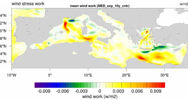 Figure 3.14: Mean wind work in W/m 2 for MED exp cntr experiment.