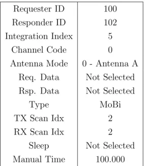Table 2.3: TDMA network parameters.