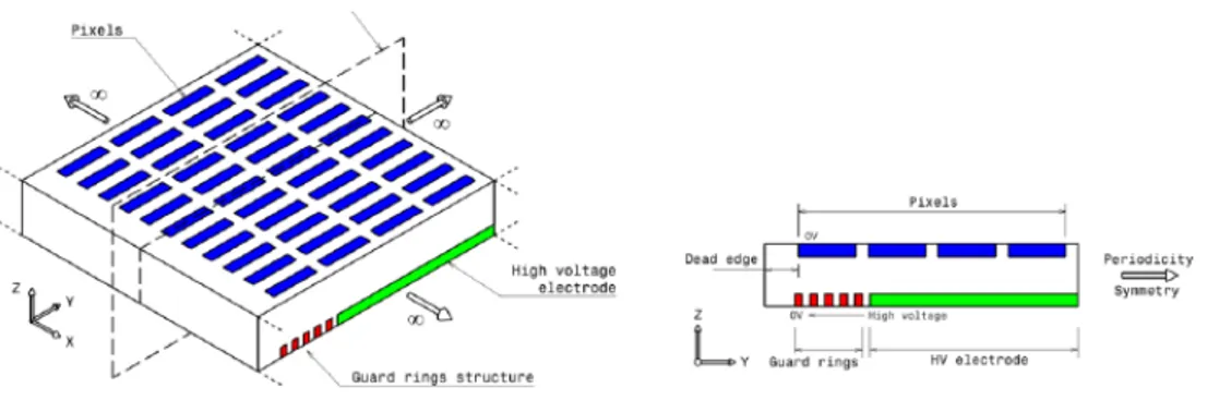 Figure 2.6: Image of planar sensor in thin border configuration.