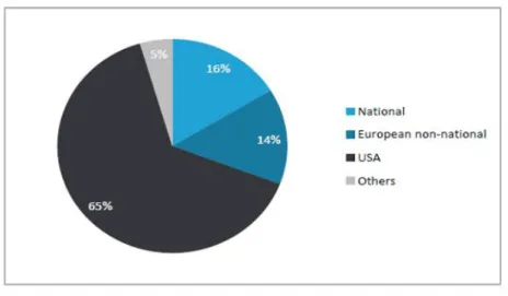 Figura 4: provenienza dei film trasmessi all'interno dell'Unione Europea nel 2014/15  