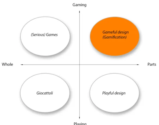 Figura 2.2: Schema dei giochi