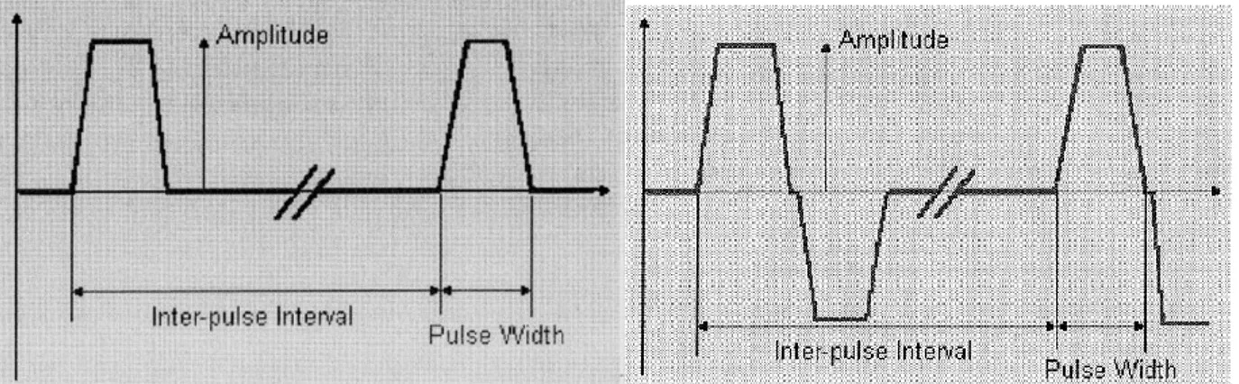 Figura 17 sinistra: corrente in modalità monofasica; destra: corrente in modalità bifasica bilanciata