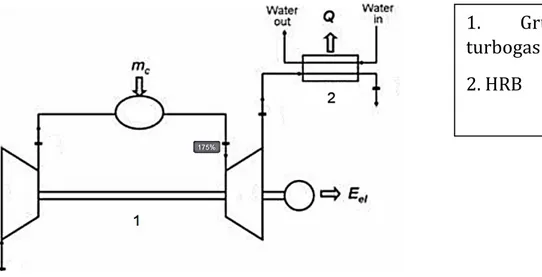 Figura 8 - Schema di un gruppo turbogas con recupero semplice 