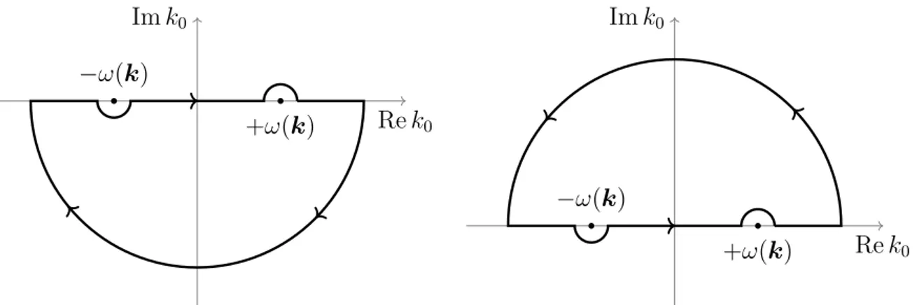Figura 2.2: Schema riassuntivo delle prescrizioni di Feynman/Stueckelberg. interpretazione di Feynman/Stueckelberg e le prescrizioni precedentemente illustrate  so-no le prescrizioni di Feynman/Stueckelberg associate al propagatore del campo (Figura 2.2)
