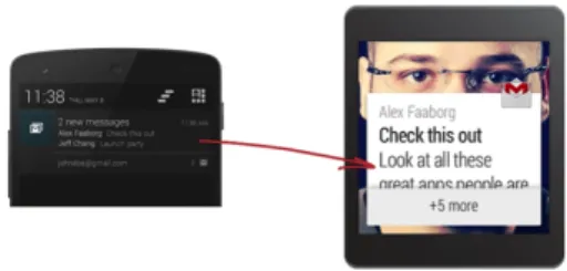 Figura 2.2: Immagine di una tipica notifica in arrivo su sistema Android Wear Se l’App sullo Smartphone implementa le Notifiche, esse saranno  automati-camente spedite tramite bluetooth al Wearable e mostrate tramite Card (uno dei componenti grafici princi