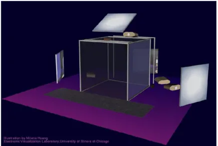 Figura 1.11: Struttura del CAVE (1992), teatro per la realt` a virtuale immersiva