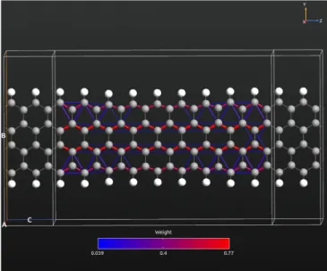 Fig 6 shows transmission pathways through the device at  = 0 ev, and V = 0. Preferred channels (red lines) are the shortest paths going through C-C bonds from left to right electrode