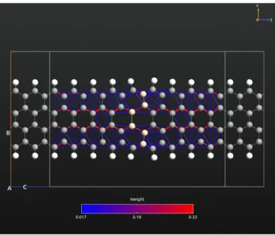 Fig 12 shows the transmission pathway through the device at  = 0 ev and V=0.