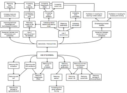 Figure 2.6. Our proposal of map drawn starting from the text of the 