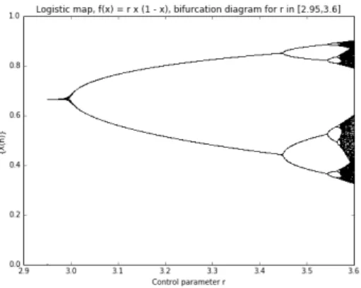 Figure 5. Bifurcation diagram for r in [2.95, 3.6]: the progressive  bifurcation in 2 k  values is observed; from this behaviour the diagram has 