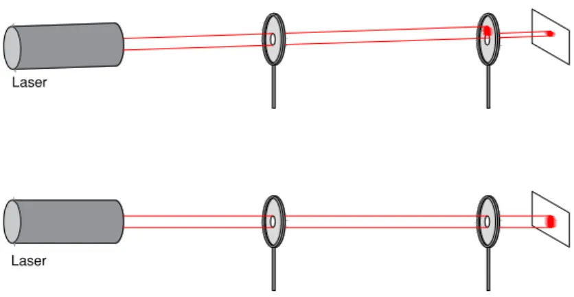 Figure 2.3: Schematic for the alignment procedure.
