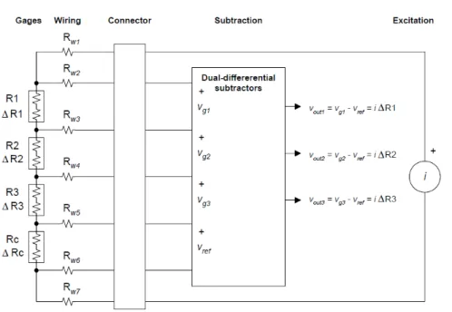 Figura 1.8: Circuito di condizionamento di una rosetta di estensimetri con l’Anderson loop