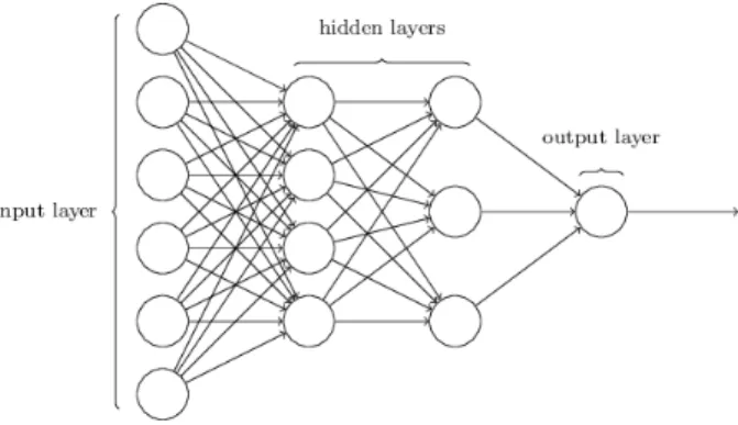 Figure 1.2: Example of a 3-layer neural network structure.