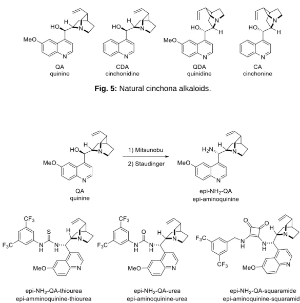 Fig. 5: Natural cinchona alkaloids. 