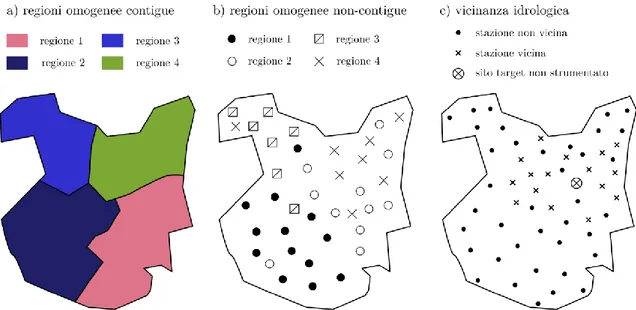 Figura 2.1 – Evoluzione del concetto di regione omogenea. L’immagine, estratta dalla Tesi di Dottorato di  Pugliese  (2016), è analoga all’immagine originariamente proposta in Ouarda et al