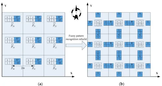 Figura 2.3: Esempio di applicazione di fuzzy pattern recognition ad un nger- nger-print preesistente: (a) ngernger-print nel suo stato originario; (b) mappa delle variazioni