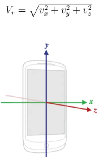 Figura 3.1: Sistema di coordinate del dispositivo.