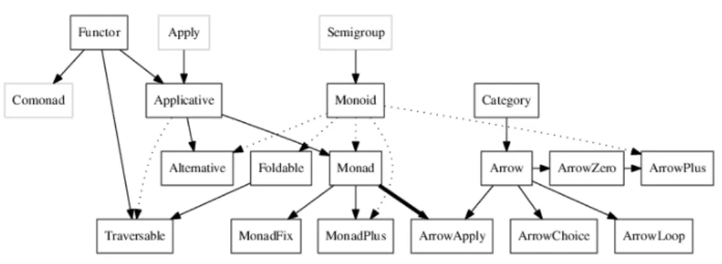 Figure 2.6: Design Patterns Hierarchy