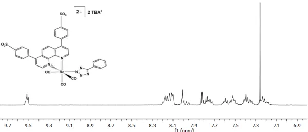 Figura 9: (b) spettro  1 H-NMR del complesso fac-[Re(bfds)(CO) 3 Tph] 2- , CDCl 3  400 MHz