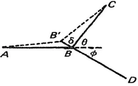 Figura 5.  Una terza variazione causata da uno spostamento di B verso B’ lungo la direzione  di BD