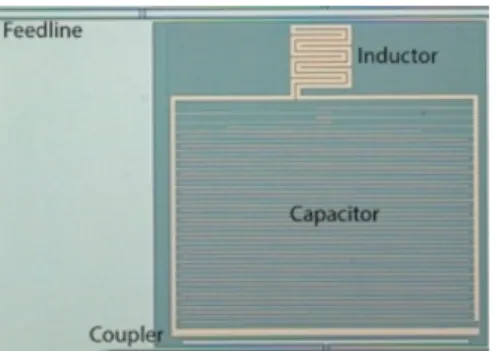 Figure 6 – A KID, made up of a 60 nm-thick TiN film, linked to a microwave feedline [10].