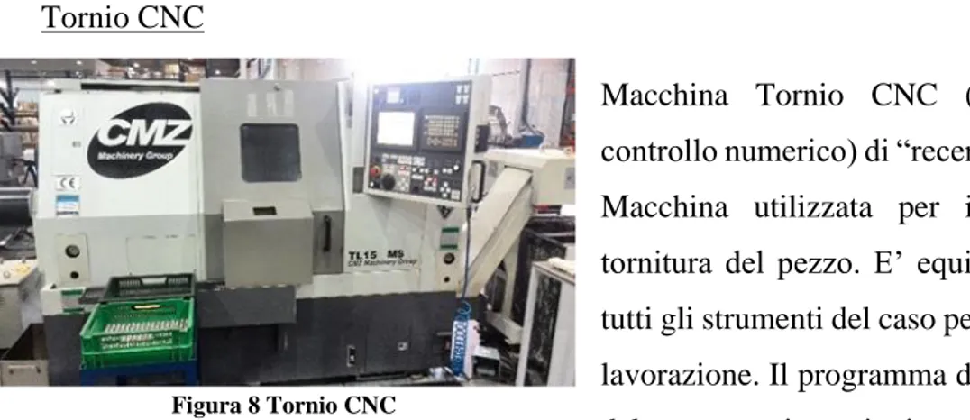 Figura 8 Tornio CNC 